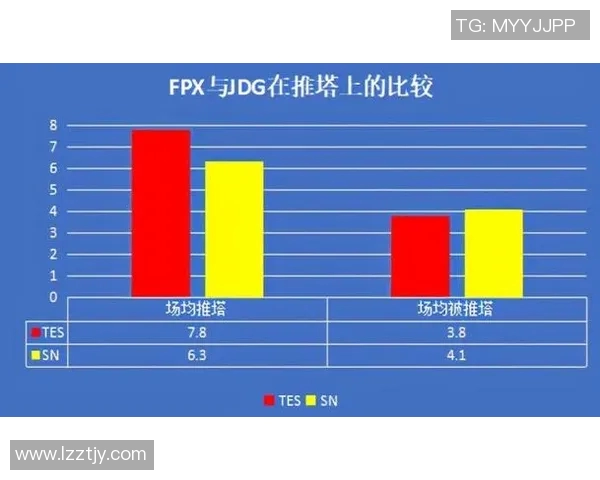 高校联赛分析：TES在比赛中展现出的丰富经验与战术执行力MBA