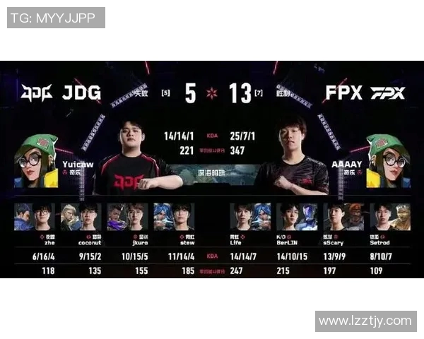 FPX在英雄联盟灵活性排名中创下新高展现团队实力与创新能力