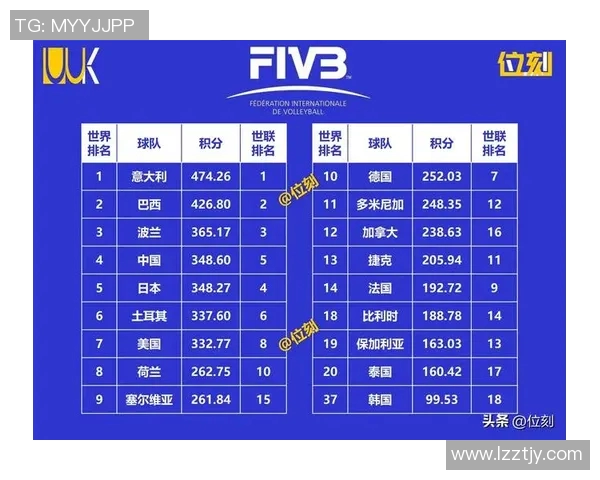 排球意识排行榜：上海排球队位居第1名